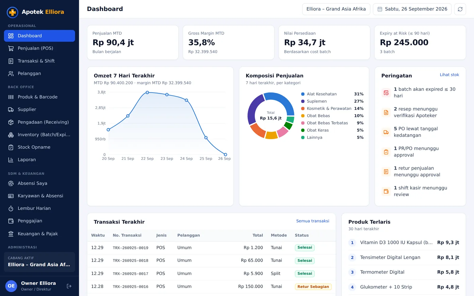 Dashboard owner ApoteQu